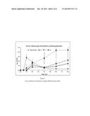 Silicone Resin Emulsions diagram and image