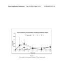 Silicone Resin Emulsions diagram and image