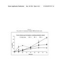 Silicone Resin Emulsions diagram and image