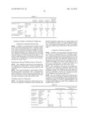 SURFACTANT COMPOSITION diagram and image