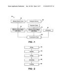 POLYURETHANE FOAM FORMULATION, PRODUCTS AND METHODS diagram and image