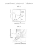 POLYMER PARTICLE AND METHOD FOR PRODUCING THE SAME diagram and image