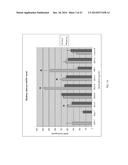 TREATMENT OF AMD USING AAV SFLT-1 diagram and image