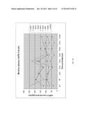 TREATMENT OF AMD USING AAV SFLT-1 diagram and image