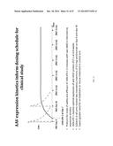 TREATMENT OF AMD USING AAV SFLT-1 diagram and image