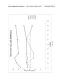 TREATMENT OF AMD USING AAV SFLT-1 diagram and image