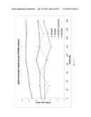 TREATMENT OF AMD USING AAV SFLT-1 diagram and image