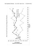 TREATMENT OF AMD USING AAV SFLT-1 diagram and image