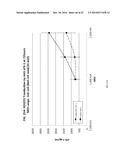 TREATMENT OF AMD USING AAV SFLT-1 diagram and image