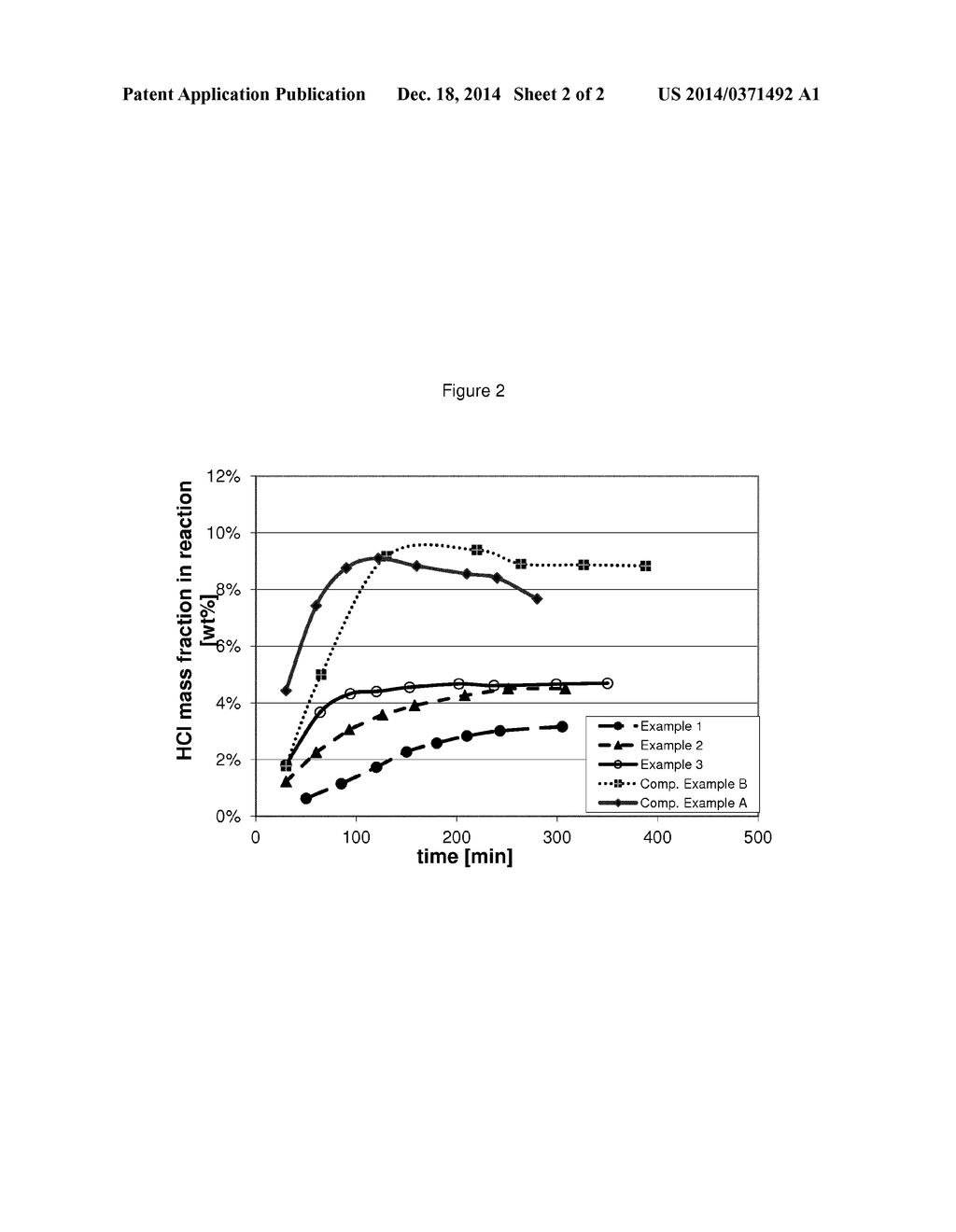 PROCESS FOR THE CHLORINATION OF A HYDROXYLATED ORGANIC COMPOUND - diagram, schematic, and image 03