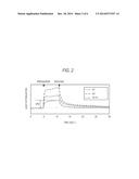 BIOLOGICAL SIGNAL MEASURING SYSTEM AND BIOLOGICAL SIGNAL MEASURING     APPARATUS diagram and image