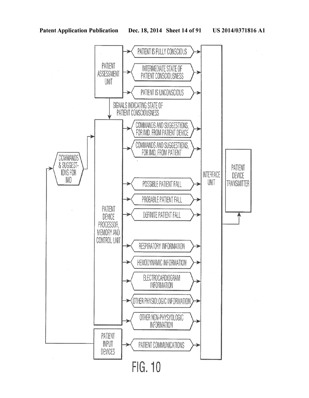 CONTROLLING A PERSONAL MEDICAL DEVICE - diagram, schematic, and image 15