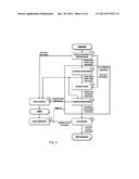 CONTROL OF LIMB DEVICE diagram and image