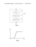 METHOD AND DEVICE FOR DIAGNOSIS OF A LOSS OF CONTROL OF AN AIRCRAFT diagram and image