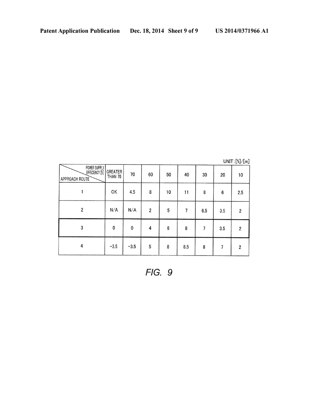 VEHICLE GUIDANCE DEVICE AND VEHICLE GUIDANCE METHOD - diagram, schematic, and image 10