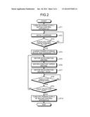 LIFE DIAGNOSIS METHOD FOR POWER STORAGE DEVICE diagram and image