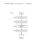 VARYING POWER LOAD CONDITIONS ON SYSTEMS UNDER TEST diagram and image