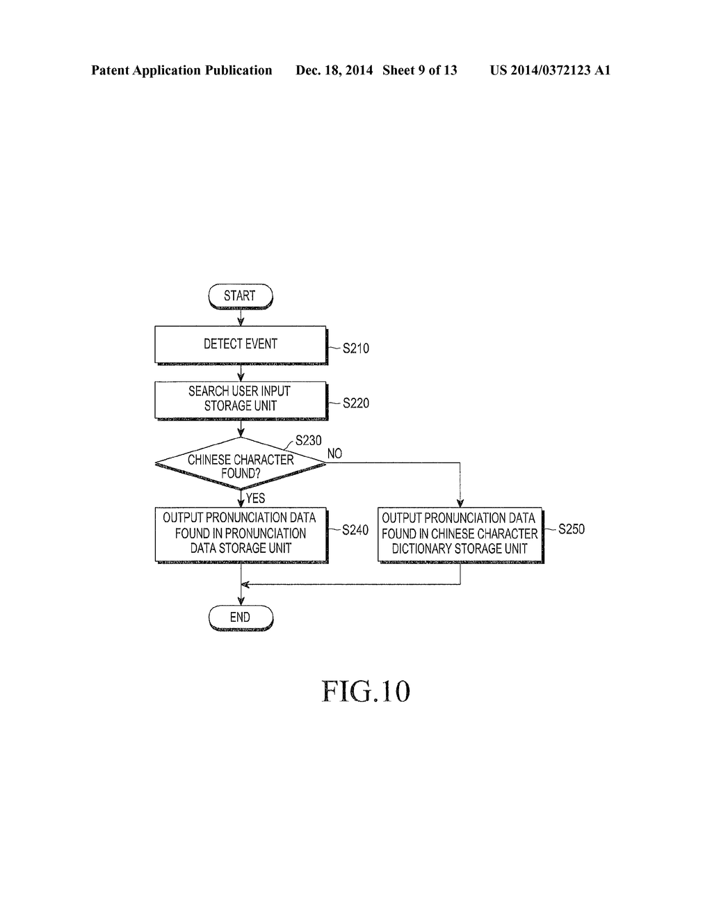 ELECTRONIC DEVICE AND METHOD FOR CONVERSION BETWEEN AUDIO AND TEXT - diagram, schematic, and image 10