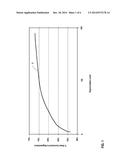 CORRELATING PRODUCT SALES TO STORE SEGMENTATION diagram and image