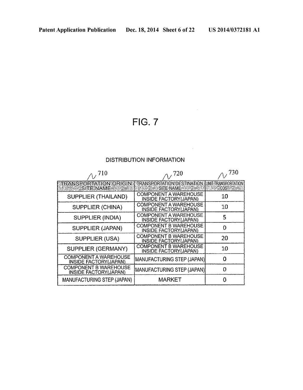 DEVICE FOR DETERMINING CONFIGURATION OF BUSINESS UNITS AND METHOD FOR     DETERMINING CONFIGURATION OF BUSINESS UNITS - diagram, schematic, and image 07