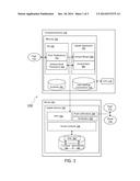 CONTACT DATA SHARING diagram and image