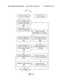 CONTACT DATA SHARING diagram and image