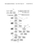 Analysis of Event Driven Information diagram and image