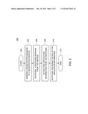 METHOD AND APPARATUS FOR MINIMIZING APPLICATION DELAY BY PUSHING     APPLICATION NOTIFICATIONS diagram and image