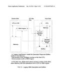 System and Method for Symmetrical Direct Memory Access (SDMA) diagram and image