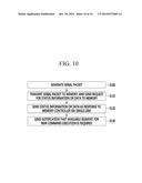 MEMORY CONTROL SYSTEM AND MEMORY INTERFACE METHOD USING THE SAME diagram and image