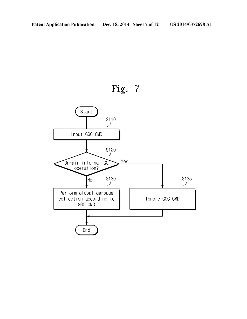 STORAGE DEVICE AND GLOBAL GARBAGE COLLECTION METHOD OF DATA STORAGE SYSTEM     INCLUDING THE SAME - diagram, schematic, and image 08