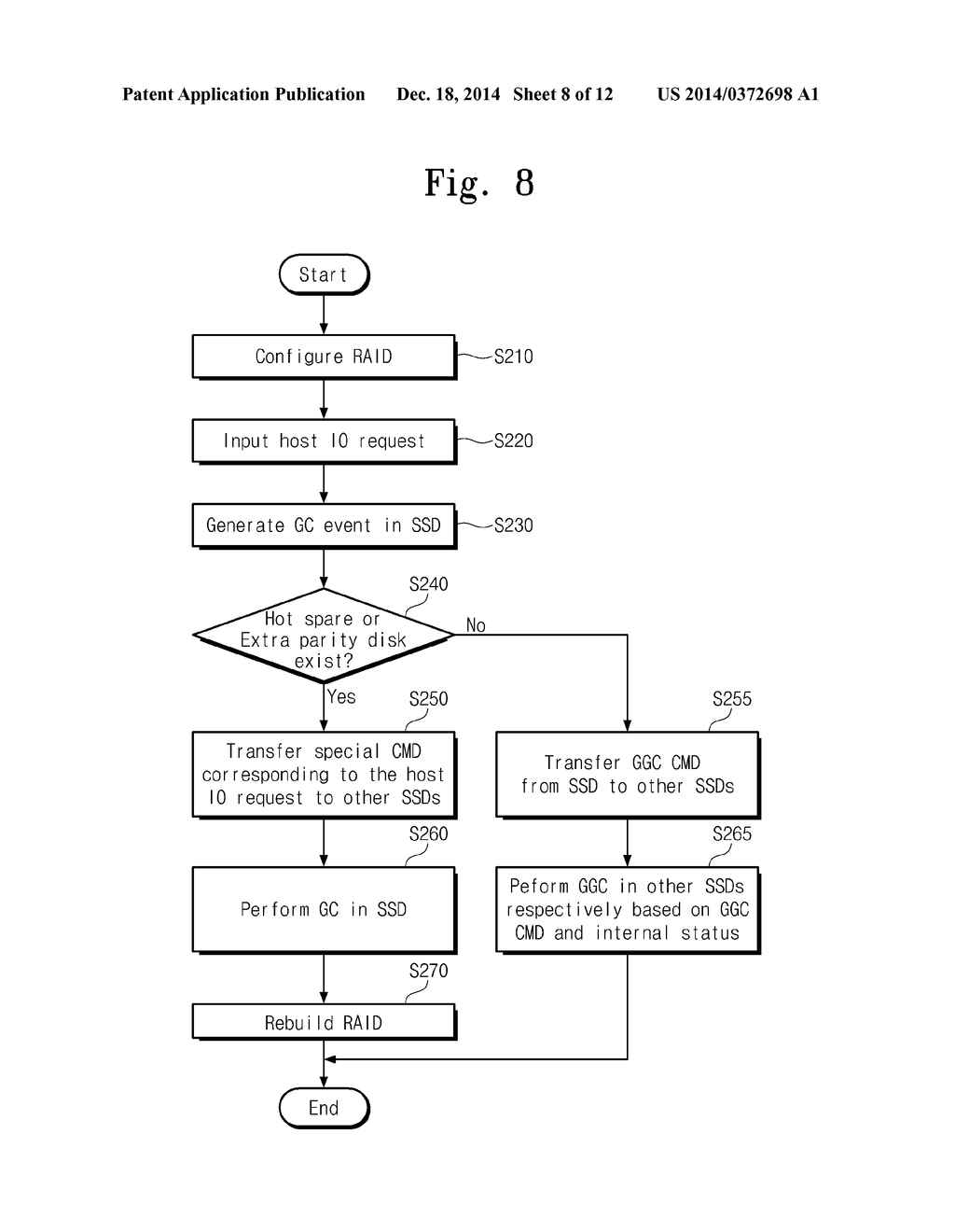 STORAGE DEVICE AND GLOBAL GARBAGE COLLECTION METHOD OF DATA STORAGE SYSTEM     INCLUDING THE SAME - diagram, schematic, and image 09