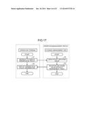 STORAGE SYSTEM AND OPERATION MANAGEMENT METHOD OF STORAGE SYSTEM diagram and image