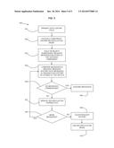 Message Reconciliation During Disaster Recovery diagram and image