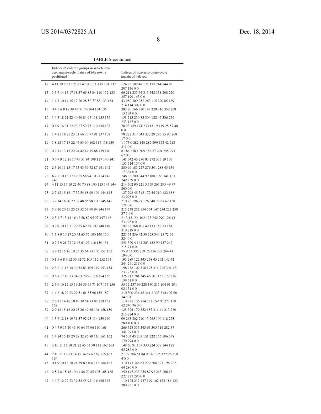 METHOD AND APPARATUS FOR ENCODING AND DECODING OF LOW DENSITY PARITY CHECK     CODES - diagram, schematic, and image 23