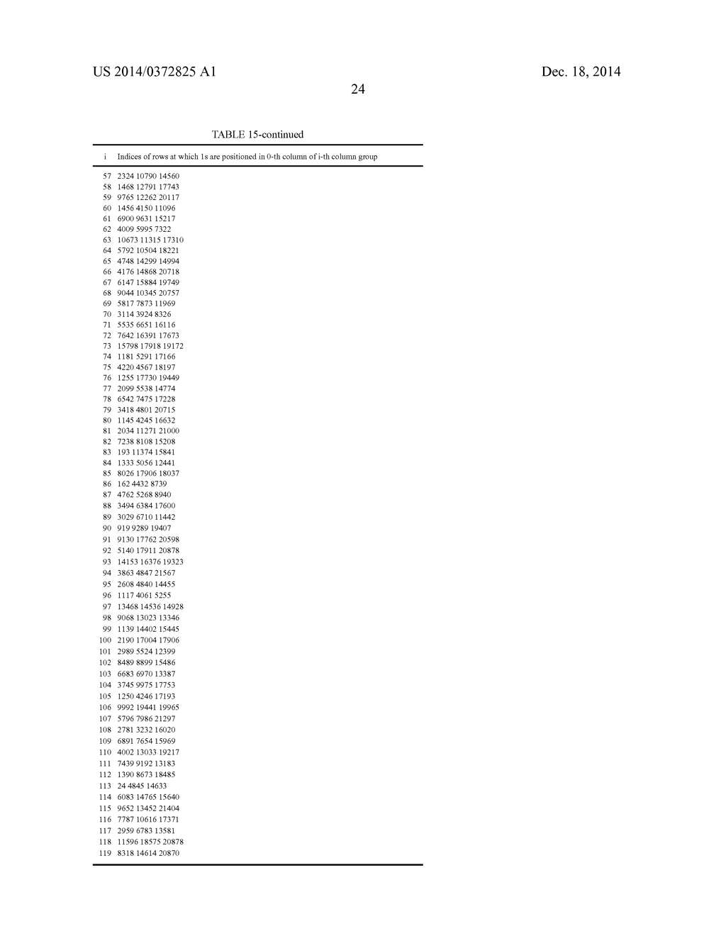 METHOD AND APPARATUS FOR ENCODING AND DECODING OF LOW DENSITY PARITY CHECK     CODES - diagram, schematic, and image 39