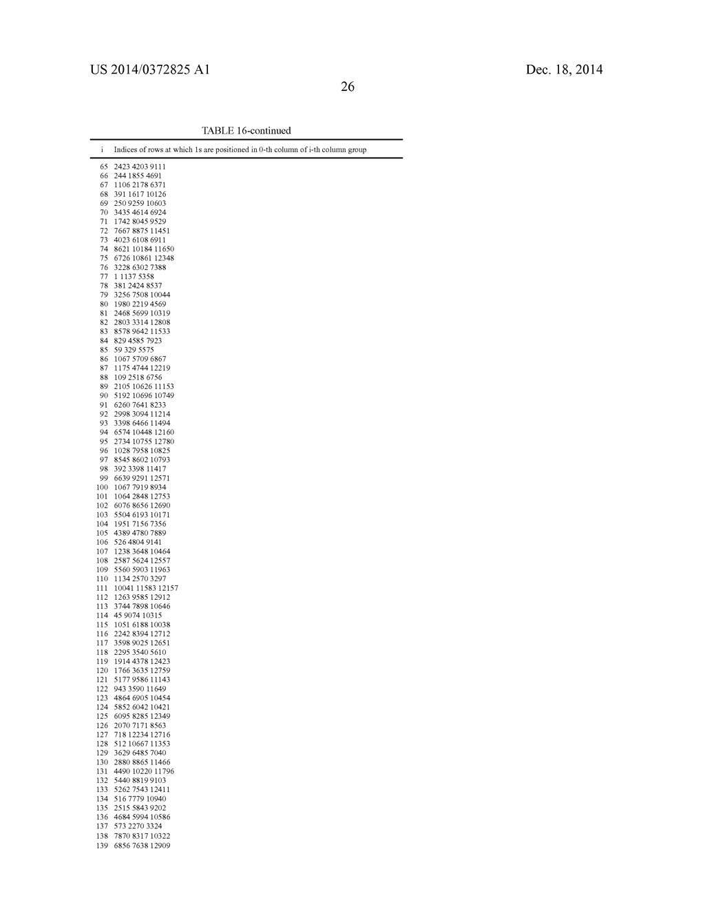 METHOD AND APPARATUS FOR ENCODING AND DECODING OF LOW DENSITY PARITY CHECK     CODES - diagram, schematic, and image 41