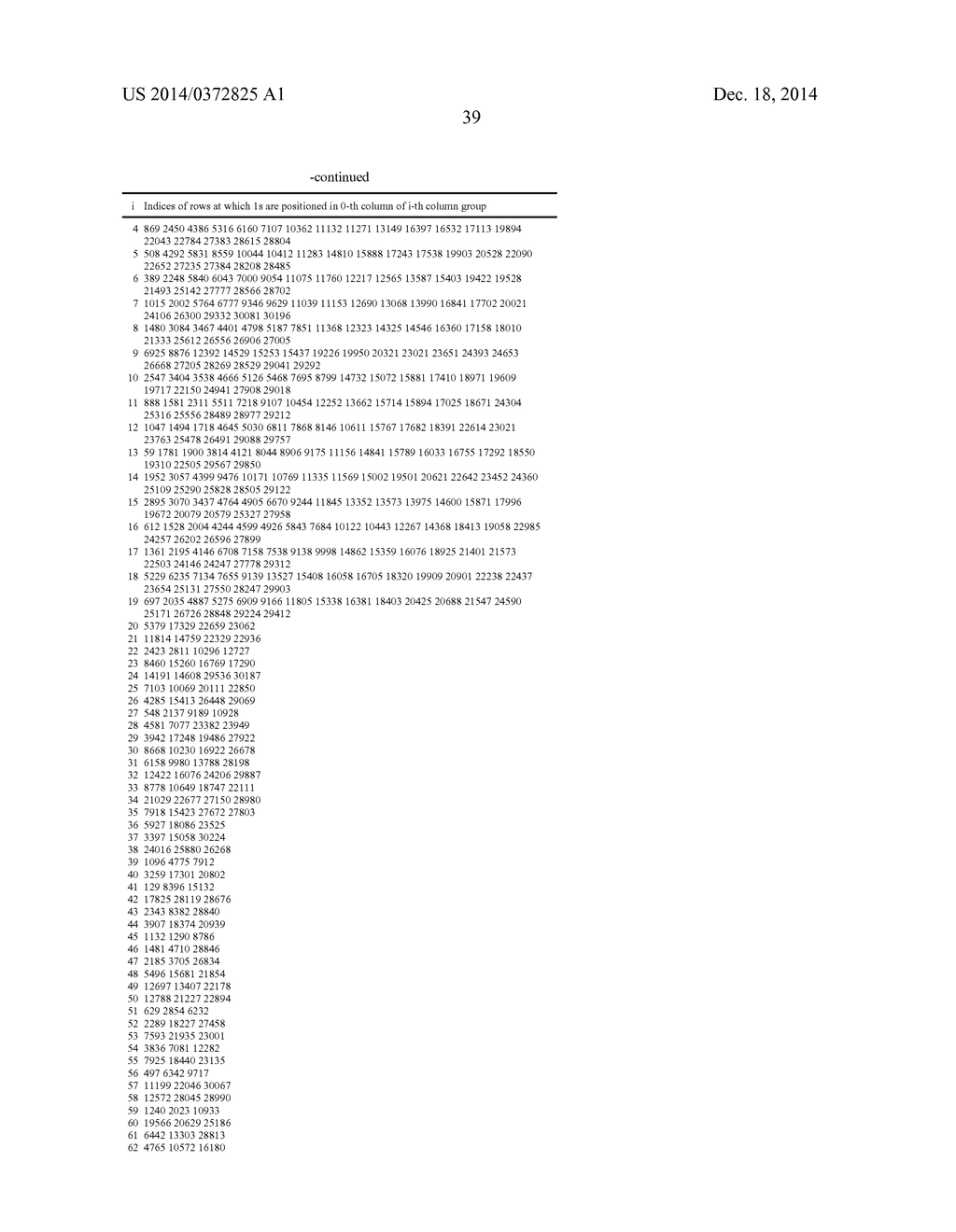 METHOD AND APPARATUS FOR ENCODING AND DECODING OF LOW DENSITY PARITY CHECK     CODES - diagram, schematic, and image 54