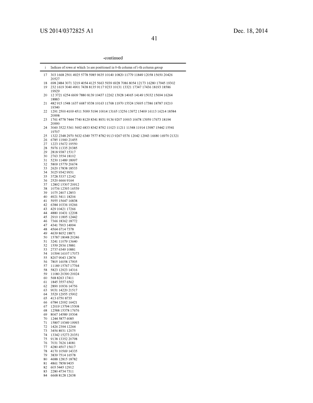 METHOD AND APPARATUS FOR ENCODING AND DECODING OF LOW DENSITY PARITY CHECK     CODES - diagram, schematic, and image 56