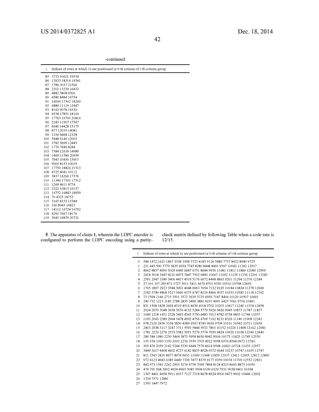 METHOD AND APPARATUS FOR ENCODING AND DECODING OF LOW DENSITY PARITY CHECK     CODES - diagram, schematic, and image 57