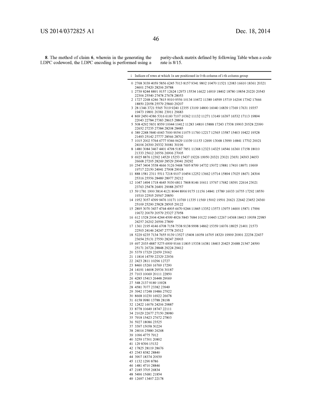 METHOD AND APPARATUS FOR ENCODING AND DECODING OF LOW DENSITY PARITY CHECK     CODES - diagram, schematic, and image 61