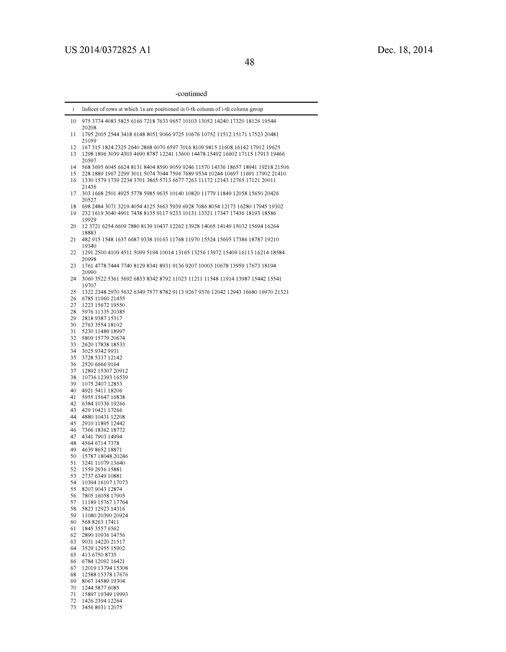 METHOD AND APPARATUS FOR ENCODING AND DECODING OF LOW DENSITY PARITY CHECK     CODES - diagram, schematic, and image 63