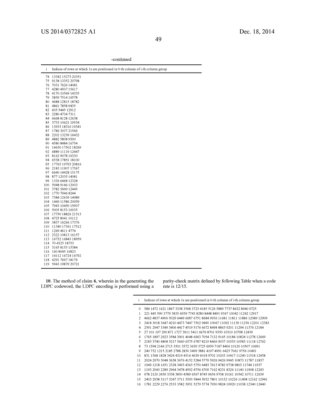 METHOD AND APPARATUS FOR ENCODING AND DECODING OF LOW DENSITY PARITY CHECK     CODES - diagram, schematic, and image 64