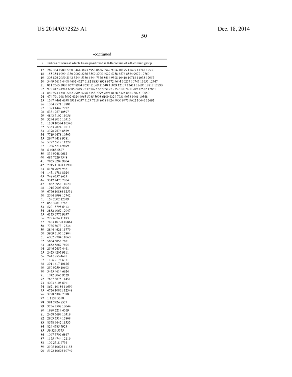 METHOD AND APPARATUS FOR ENCODING AND DECODING OF LOW DENSITY PARITY CHECK     CODES - diagram, schematic, and image 65