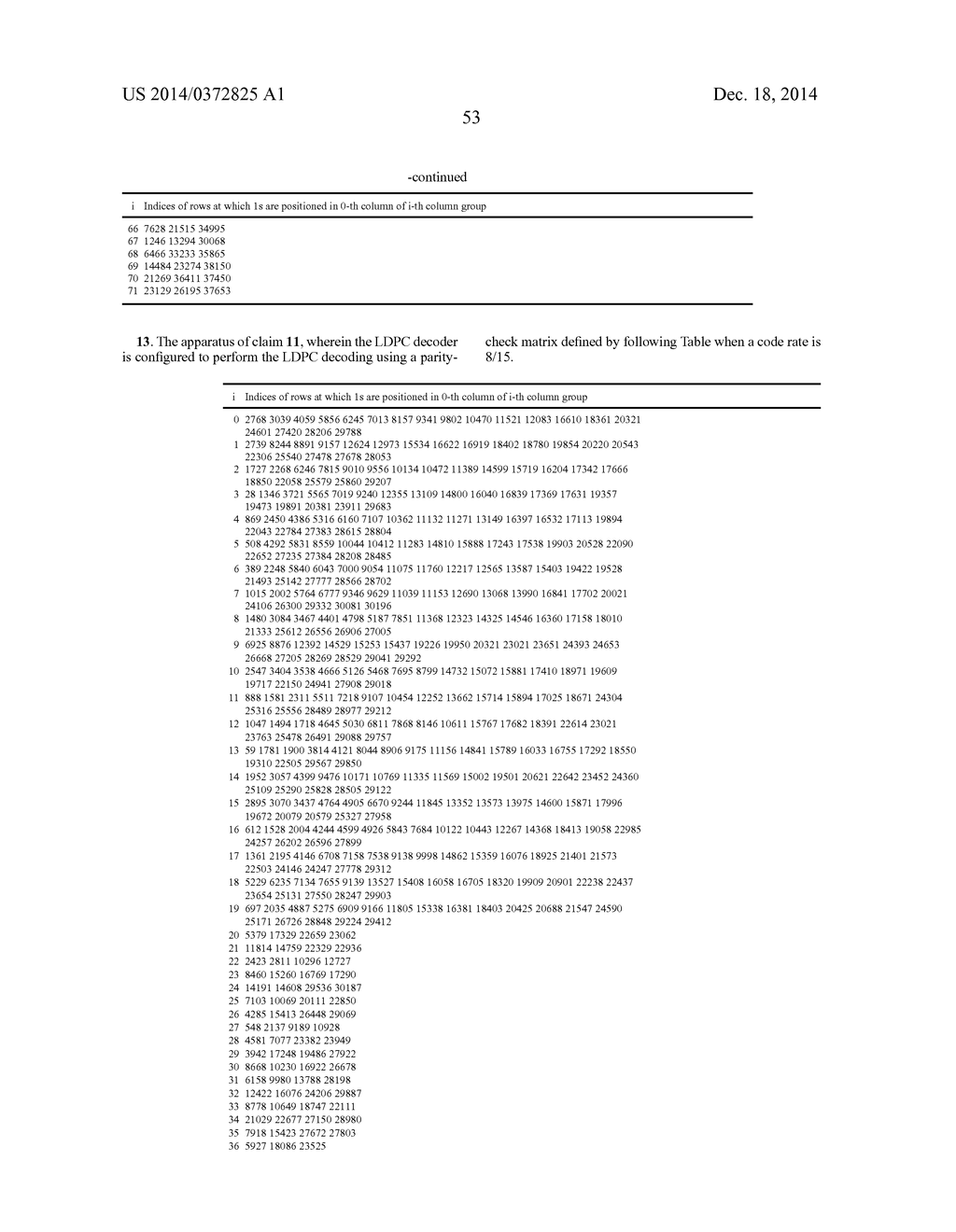 METHOD AND APPARATUS FOR ENCODING AND DECODING OF LOW DENSITY PARITY CHECK     CODES - diagram, schematic, and image 68