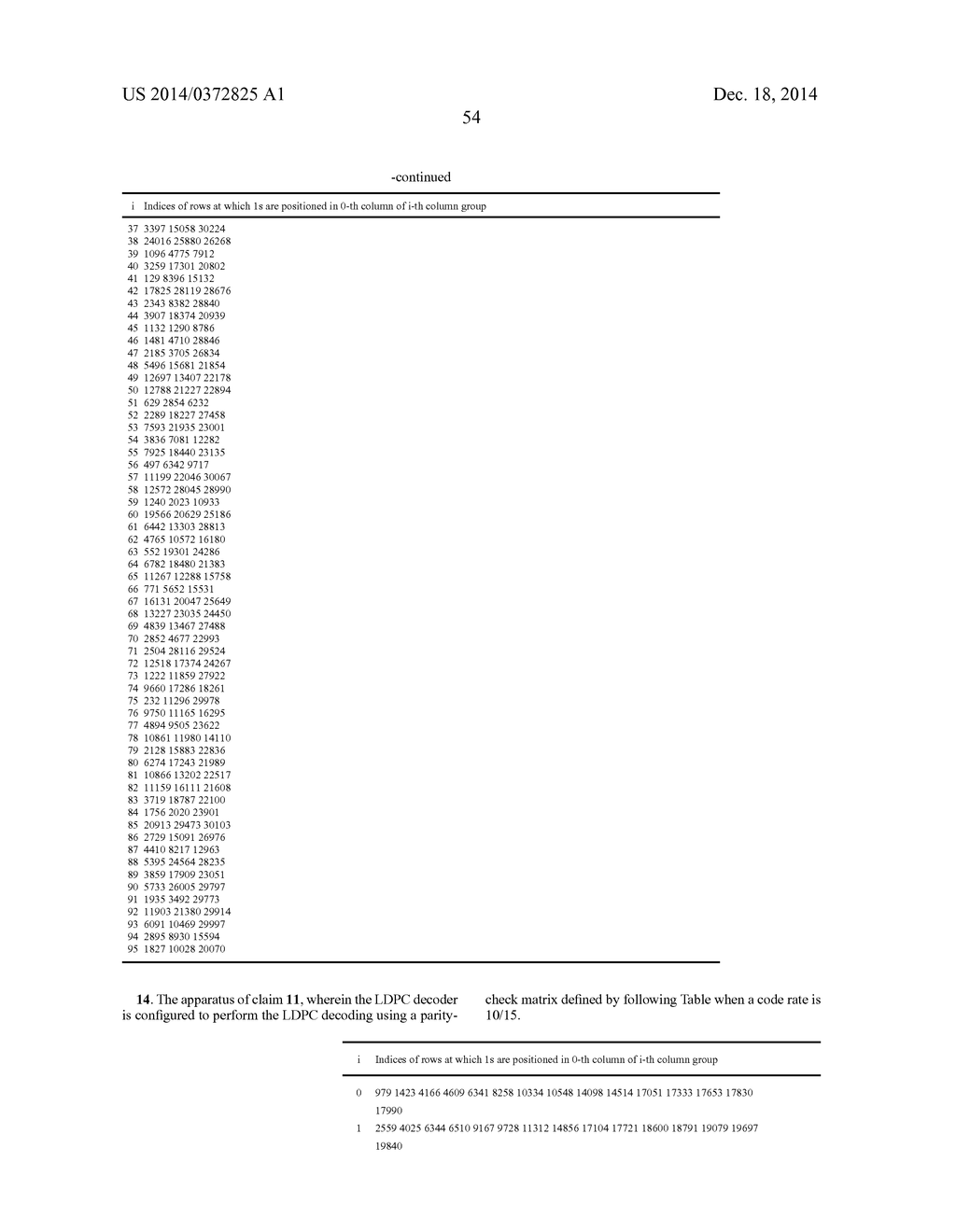 METHOD AND APPARATUS FOR ENCODING AND DECODING OF LOW DENSITY PARITY CHECK     CODES - diagram, schematic, and image 69