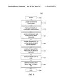 METHOD AND APPARATUS FOR CODE VIRTUALIZATION AND REMOTE PROCESS CALL     GENERATION diagram and image