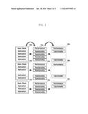 DATA PROCESSING SYSTEM AND DATA SIMULATION METHOD IN THE SYSTEM diagram and image