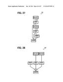 PARALLELIZING COMPILE METHOD, PARALLELIZING COMPILER, PARALLELIZING     COMPILE APPARATUS, AND ONBOARD APPARATUS diagram and image