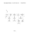 METHOD AND APPARATUS FOR EFFICIENT SCHEDULING FOR ASYMMETRICAL EXECUTION     UNITS diagram and image